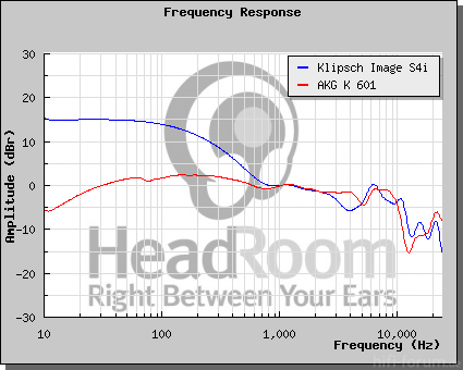 Klipsch S4i