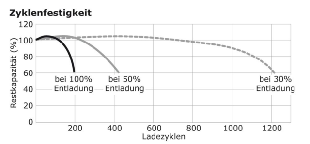 ladekurve-agm-batterie_943755.png