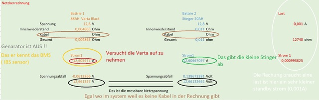 Netz 980884