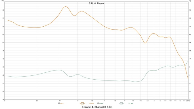 03 08 22 LinearePhase