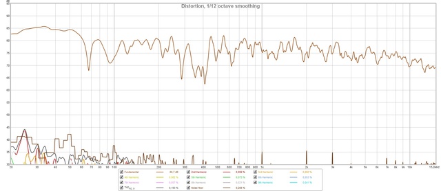 JBL Lsr 6325 Links Verzerrungen