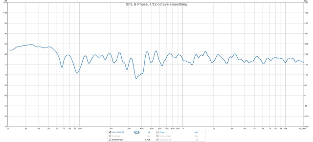 JBL Lsr 6325 Links