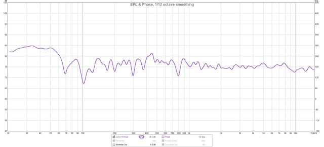 JBL Lsr 6325 Rechts