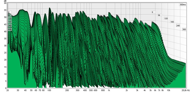 Wasserfall Langer Sweep