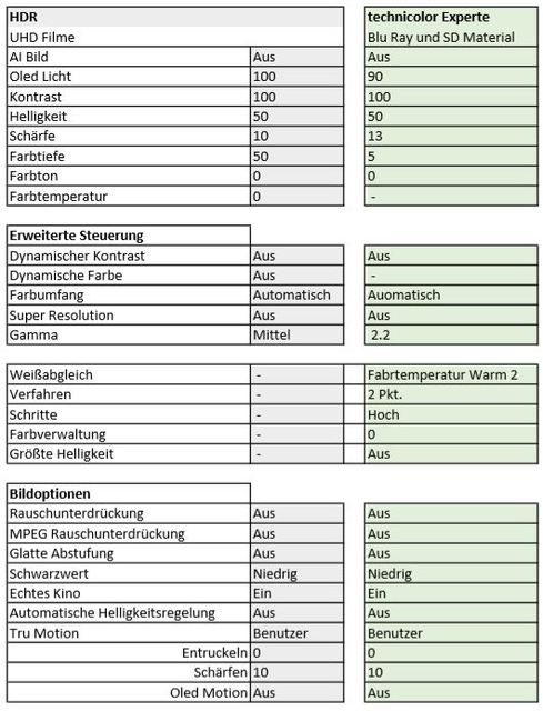 Bildeinstellungen LG C97