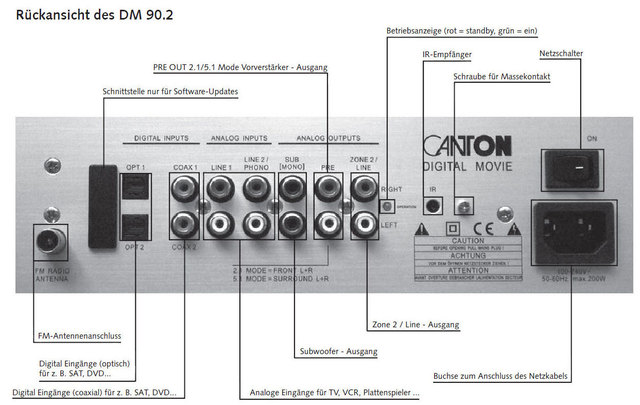 canton-dm90_444489