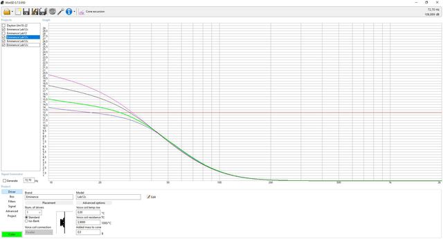 Eminence Lab12c Vergleich Cone