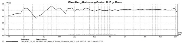 Passiv_Classimon