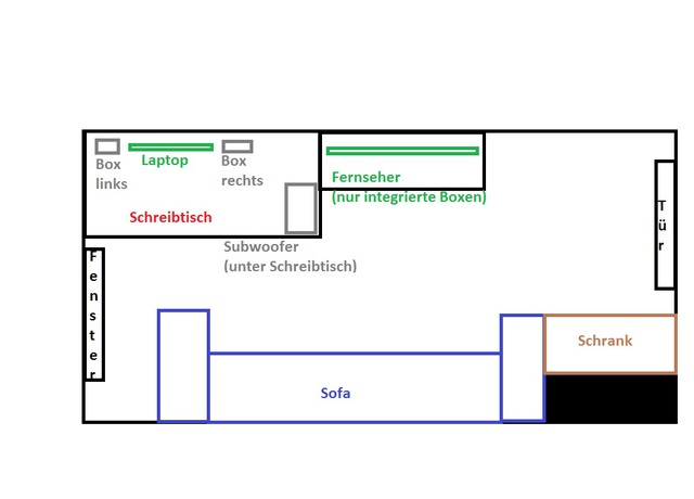 Überblick über Das Aktuelle Zimmer