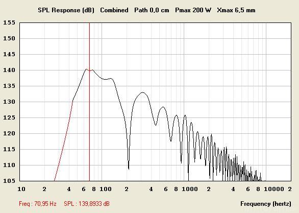 Eps15 500 Spl Response 200w