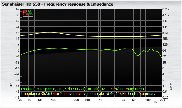 HD650