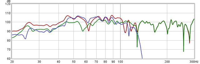 FL SW Dirac wider repeat