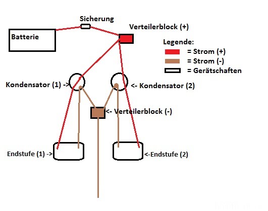 2Kondensatoren 2Endstufen