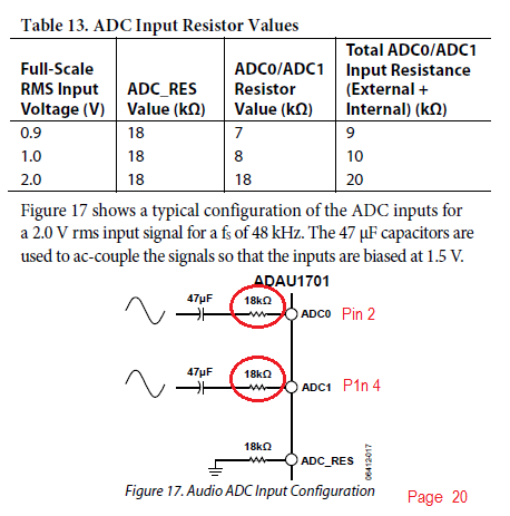 Input-Gain Setting ADC