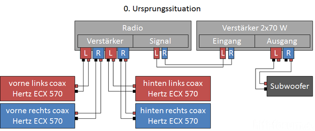 0. Ausgangssituation
