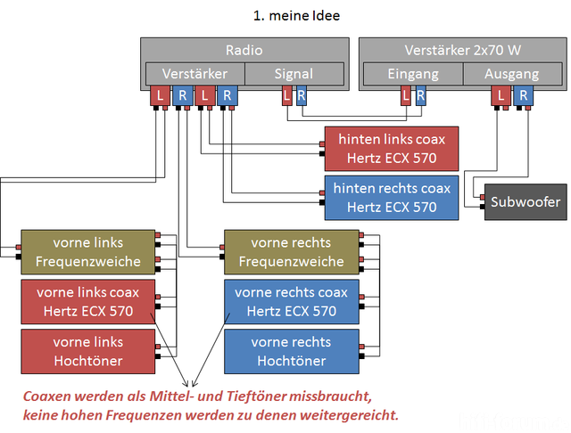 1. Meine Idee