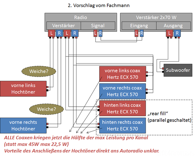 1. Vorschlag Von Experten