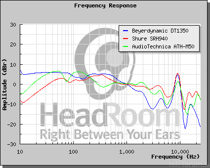 GraphCompare Php