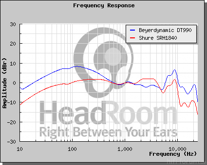 GraphCompare Php