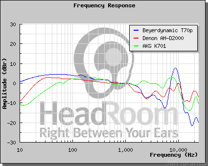 GraphCompare Php