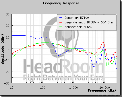 GraphCompare Php