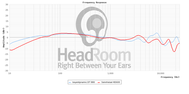 GraphCompare Php