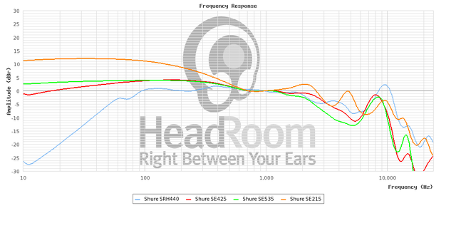 graphCompare.php