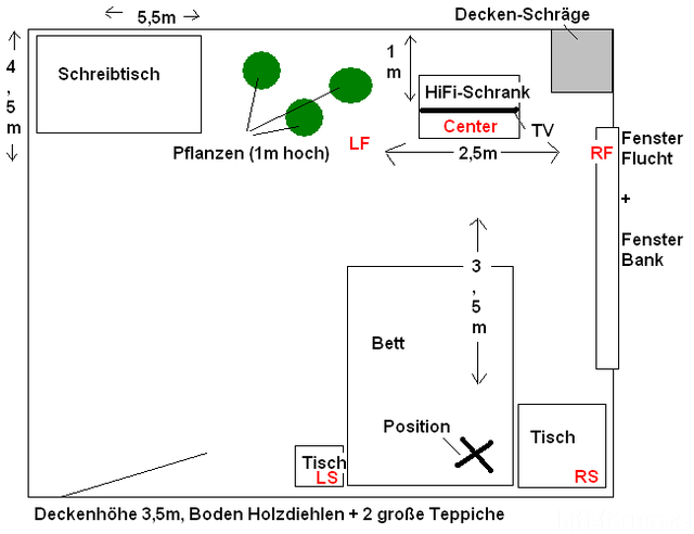Raumplan