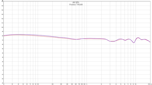 Fostex TH-X00 frequency response