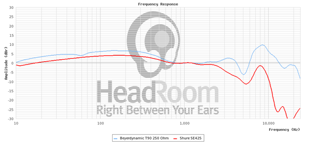 GraphCompare SE 425 T90