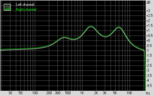 AK100 Pro EQ