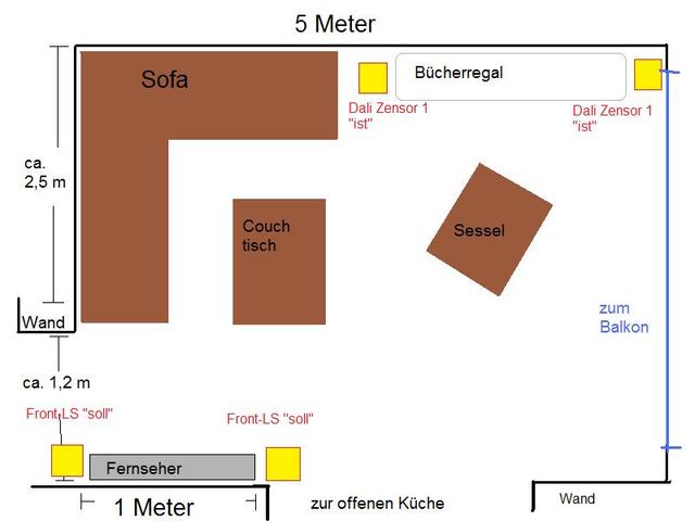 Wohnung