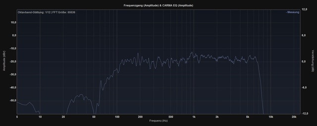 Audyssey DTS 5.1