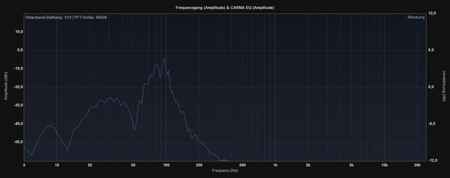 Denon 5200 Messung mit 8 Positionen