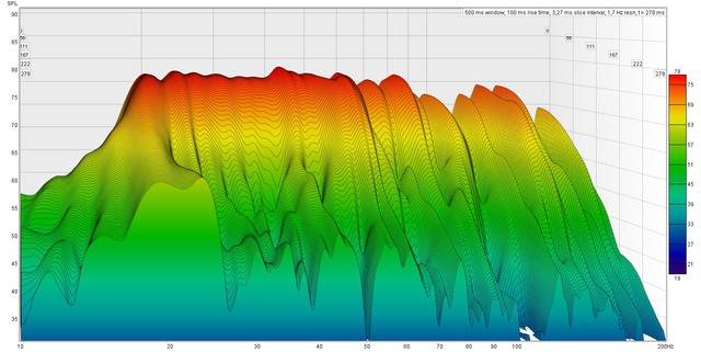 waterfall mit dirac