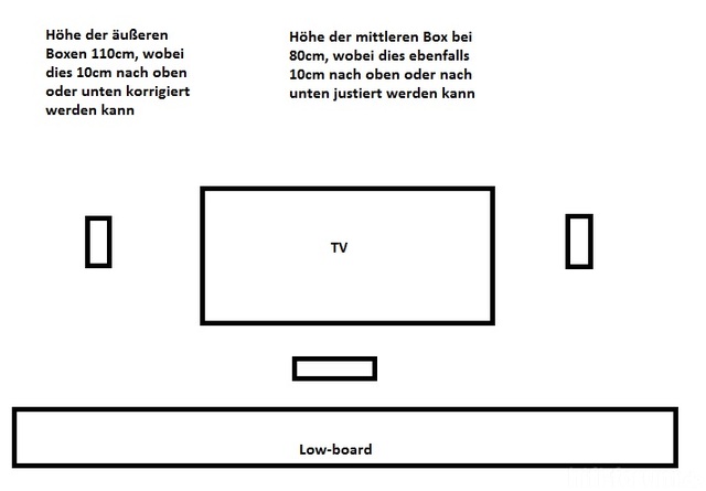 Forderen Boxen