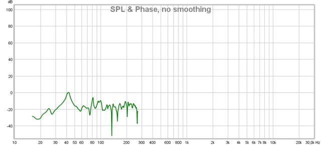 DSP Dual Core