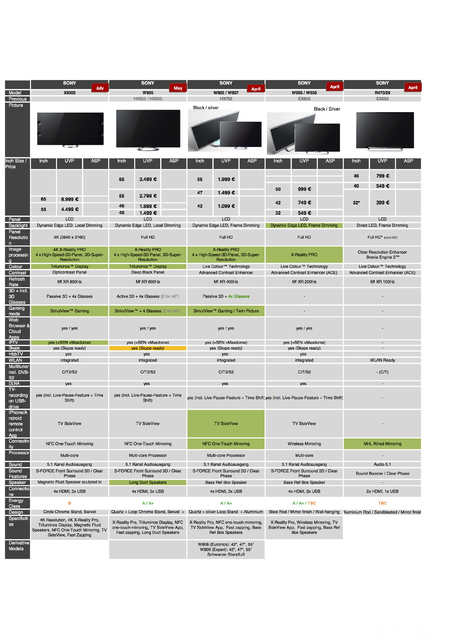 Sony TV-bersicht 2013