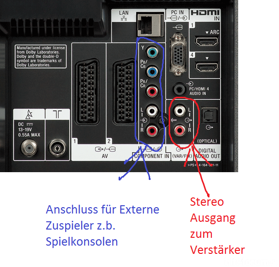 TV Anschluss