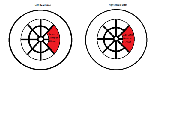 Acoustic Damper 