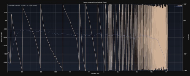 Amplitude & Phase