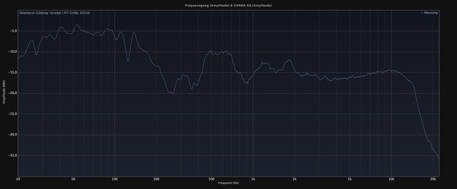 Frequenzgang am Hrplatz mit 2 Subwoofern
