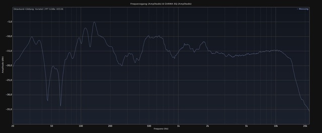 Frequenzgang am Hrplatz ohne Subwoofer