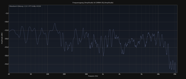 Frequenzgang Mit Subwoofer