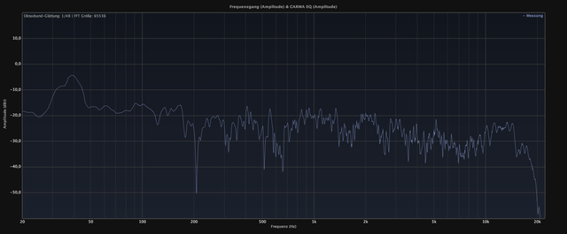 Frequenzgang Ohne EQ