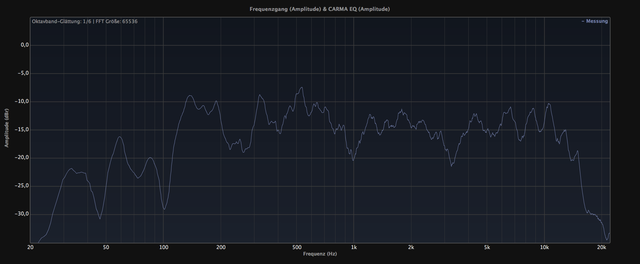 Vulkan 9 Frequenzgang Ohne Subwoofer