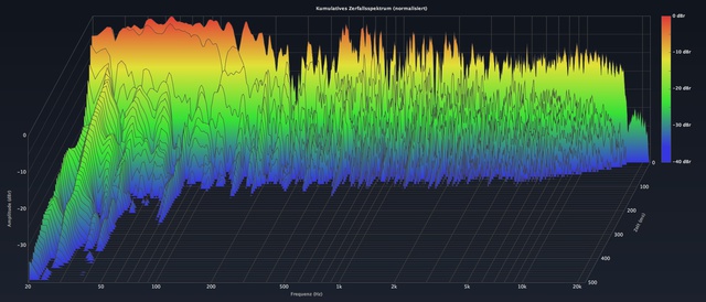 Wasserfall mit SW bis 20kHz