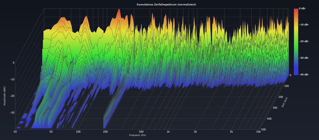 Wasserfall Ohne Subwoofer