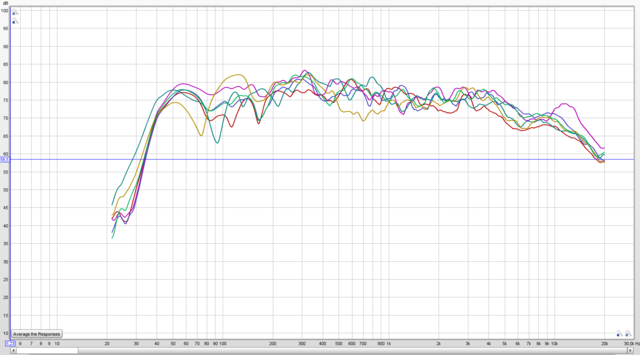 VIFAntastisch ohne EQ