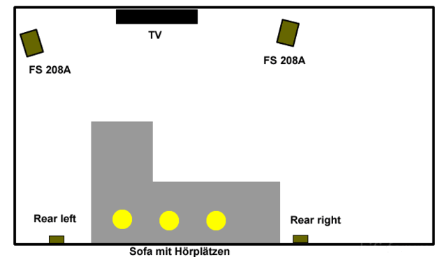 Zunächst Geplante Aufstellung